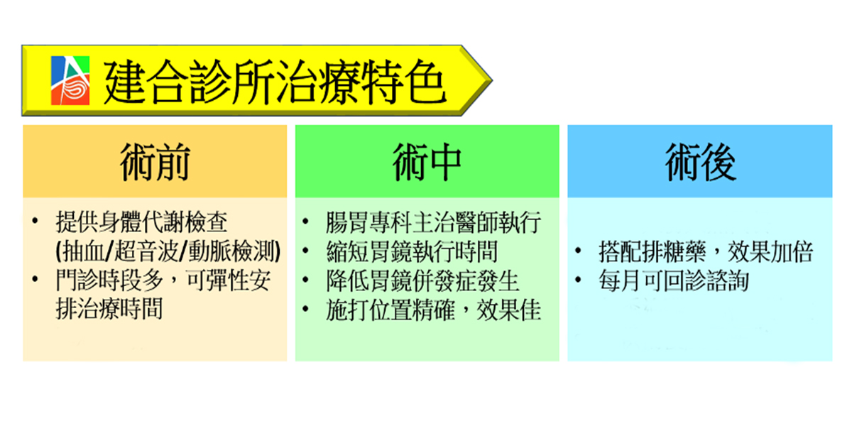 治療特色